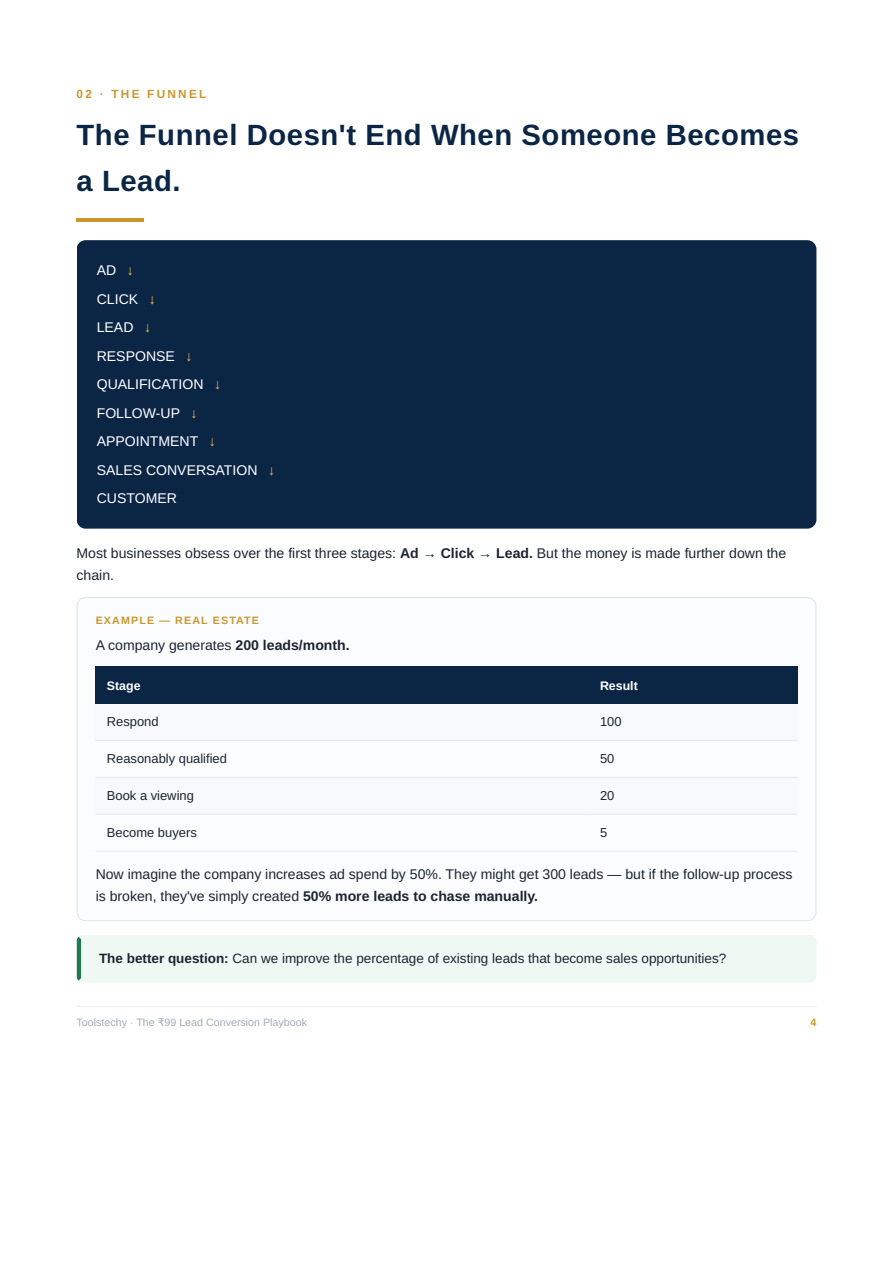 Lead Conversion Playbook preview page 2