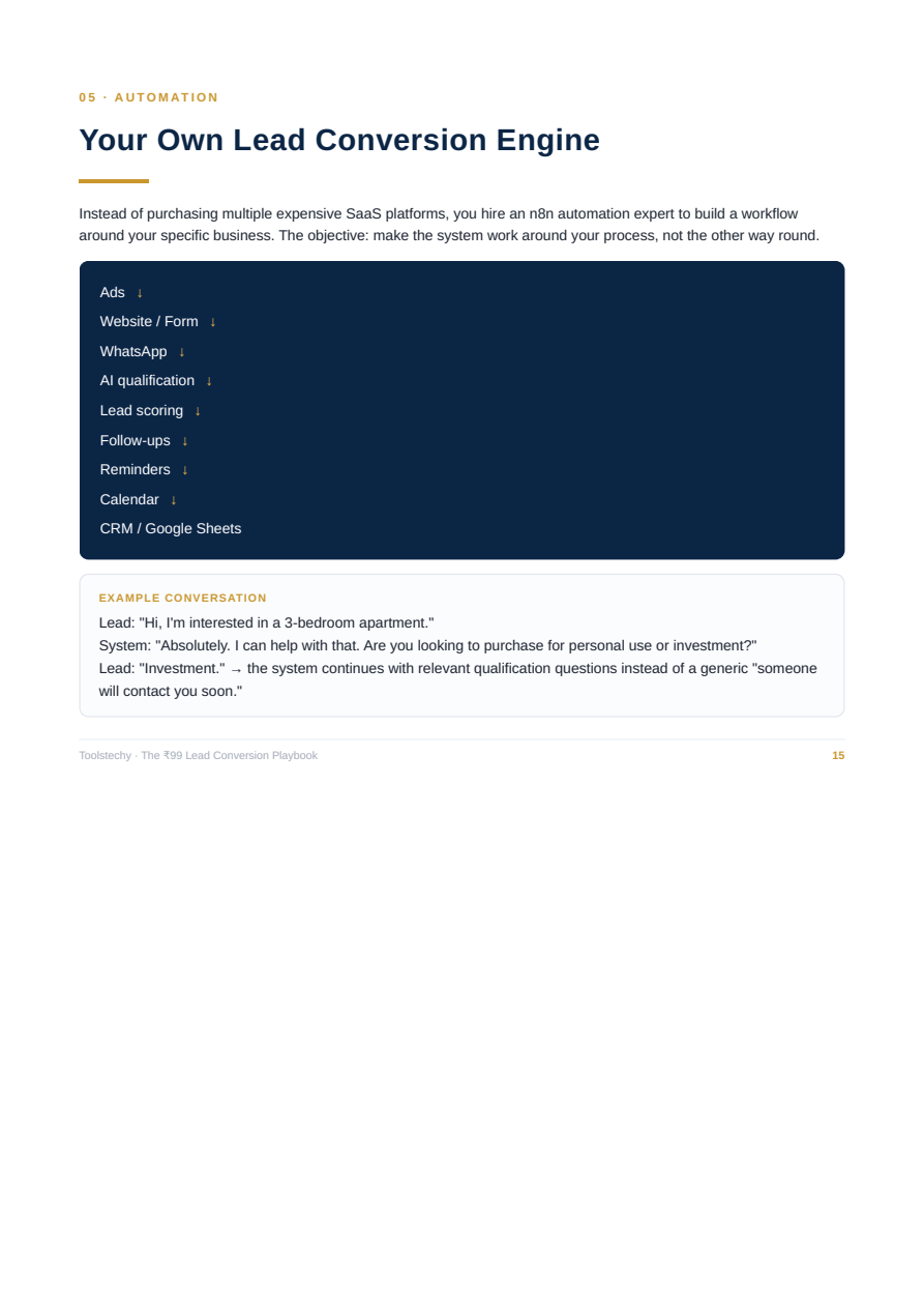 Lead Conversion Playbook preview page 4