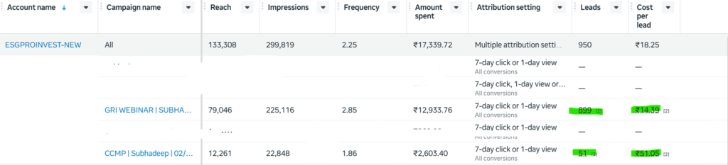 High Ticket Sales Funnel Case Study: 950 Leads for a ₹49,999 Coaching Program screenshot 2026 05 14 180214