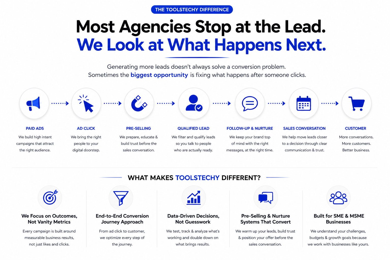 Performance Marketing Agency